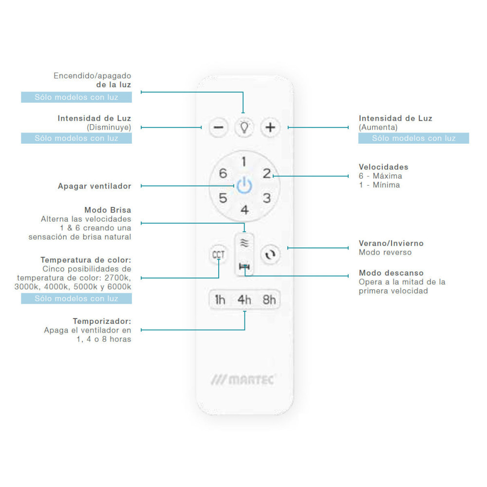 martec-seaforth-mini-ventilador-blanco-wifi_1.jpg