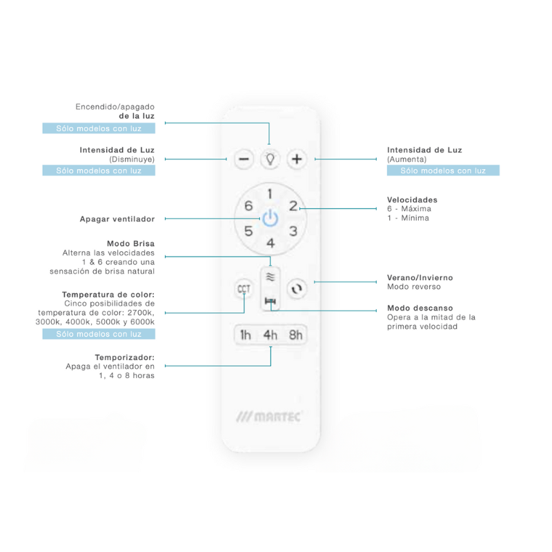 Vernbedienung_WiFi_MARTEC