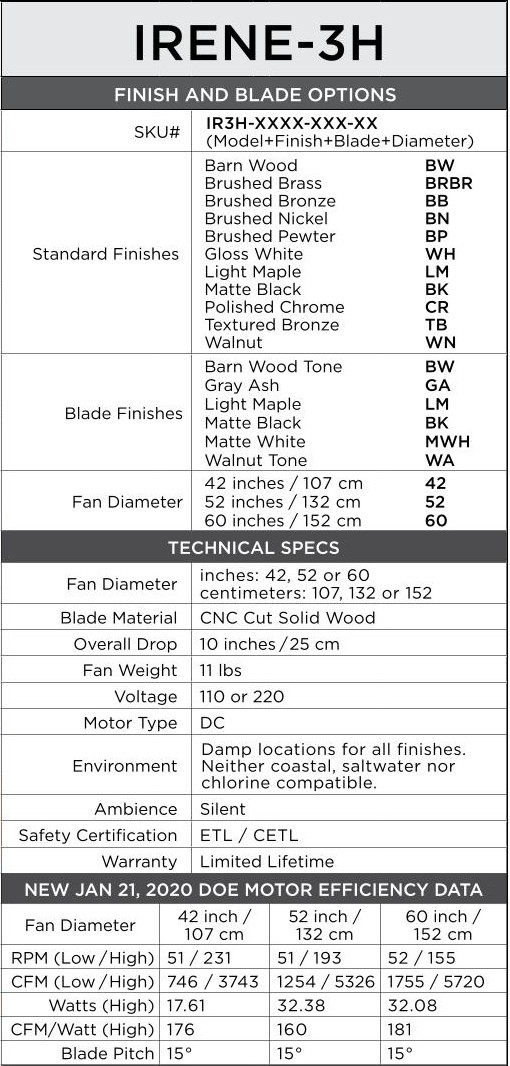 Matthews-Atlas-Deckenentilator-Irene-DC